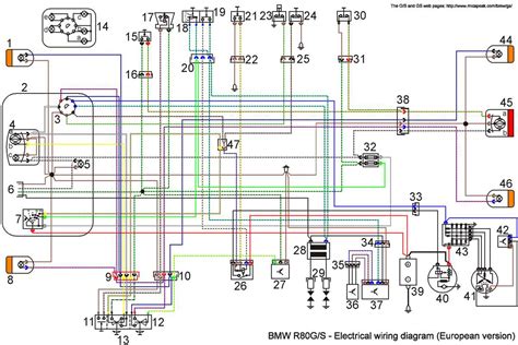 BMW elektronikos schema