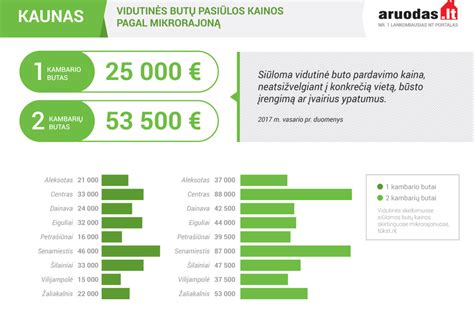 Infografika: vidutinės tepalų keitimo kainos Kaune