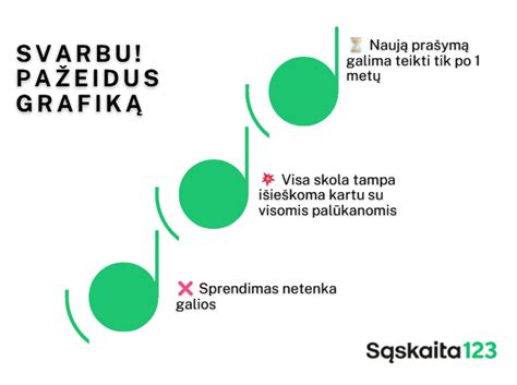 Schema, iliustruojanti ratlankio pažeidimo procesą be gaubto ir su gaubtu.