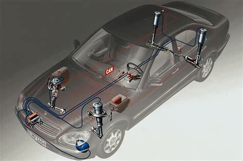 Sistemos schema: Mercedes-Benz AIRMATIC pneumatinė pakaba