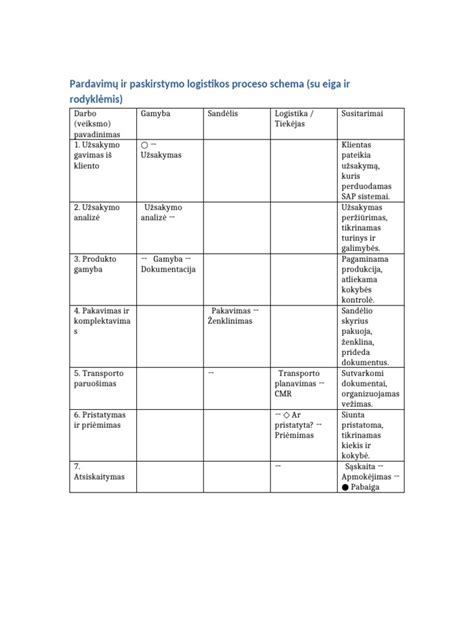 schema: spidometro perdarymo procesas nuo diagnostikos iki ciferblato keitimo