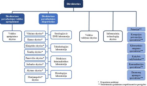 Teismo precedento doktrinos schema