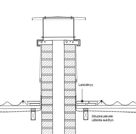 Schema: skardos lankstinių išdėstymas ant stogo konstrukcijos (kraigai, vėjalentės, sąlajos, kamino apskardinimas)