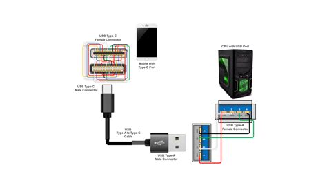 schema: USB jungties patikros žingsniai (laidas, saugiklis, lizdo valymas)