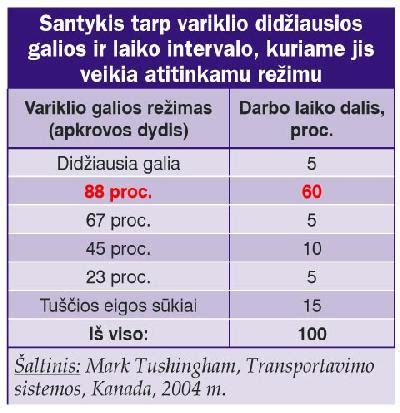 grafikas, rodantis sukimo momento ir galios priklausomybę nuo variklio apsukų (RPM)