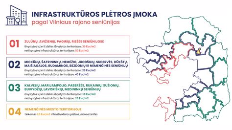 Infrastruktūros plėtros planas su dinaminių svarstyklių vietomis