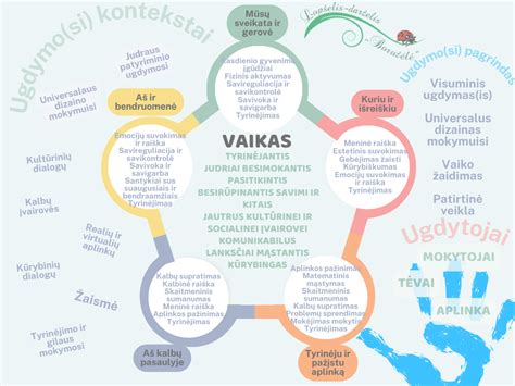 Infografikas: Skirtumai tarp autoritarinio ir į vaiką orientuoto ugdymo poveikio vaiko savivertei ir emociniam saugumui