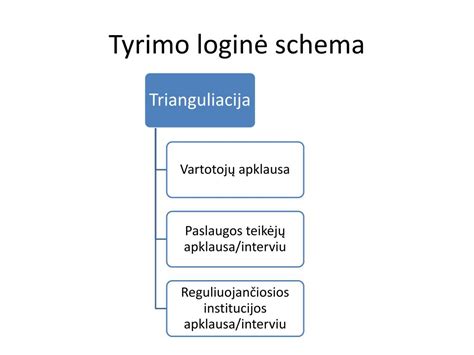 Policijos tyrimo schema, sankryžos planas