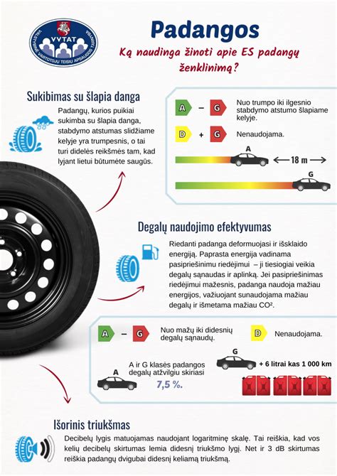 Pavyzdinė Europos Sąjungos padangos etiketė