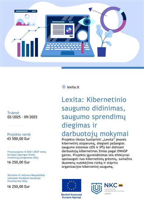 Infografika, iliustruojanti Vinted saugumo sistemas ir procesus