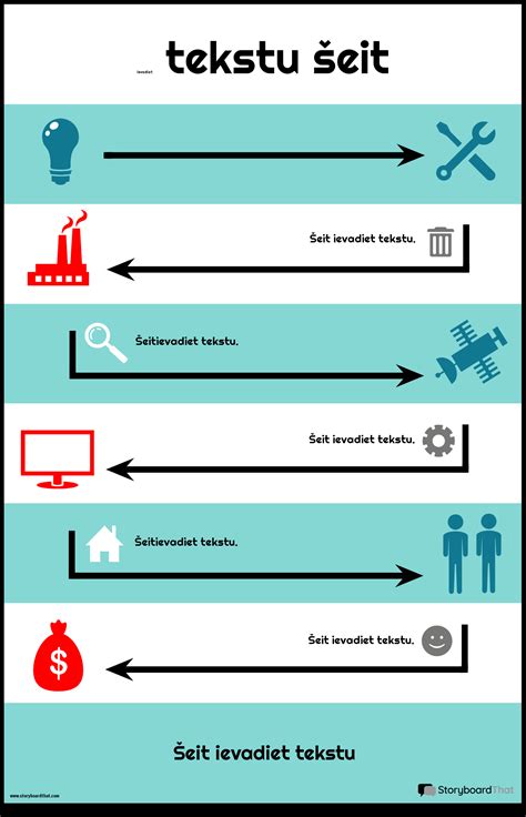Infografika: žingsniai kuriant priskaitymą „Rivile“ programoje