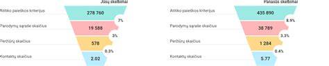 Diagrama: palyginimas su konkurentais pagal asortimento pasiskirstymą