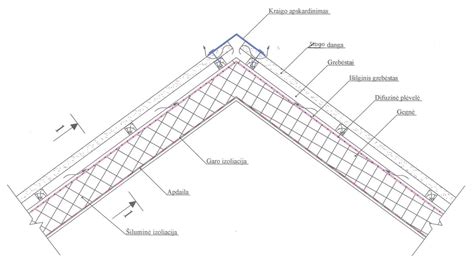 Stogo skersinių tvirtinimo schema