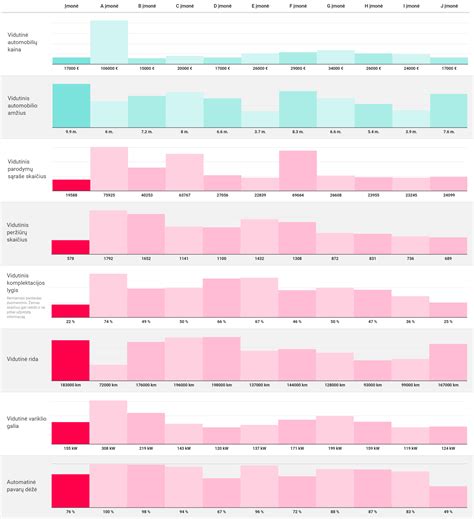 Infografika, lyginanti skelbimų rezultatus ir asortimento pasiskirstymą