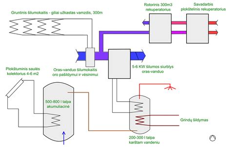 Pavyzdinė šildymo sistemos schema su vožtuvo pavaros valdikliu