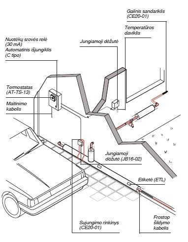 Infografika: savireguliuojančių šildymo kabelių pritaikymo sritys