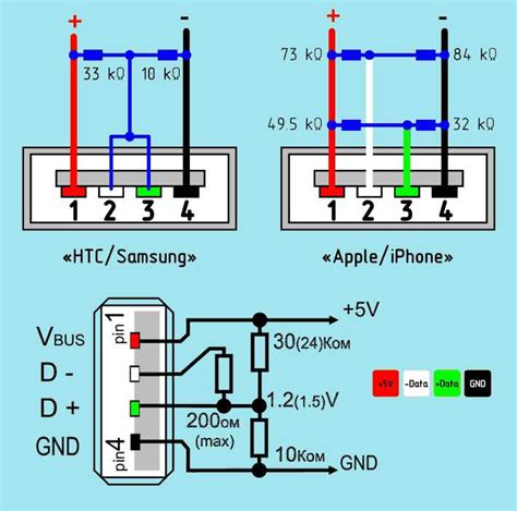 schema: USB kroviklio prijungimo schema DAF vilkiko 24V sistemoje