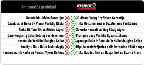 Variklio alyvos pakuotės su skirtingomis specifikacijomis