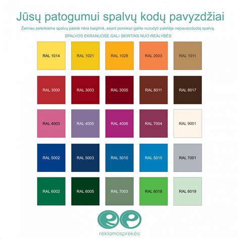 Automobilio saugiklių tipai ir spalvų kodai