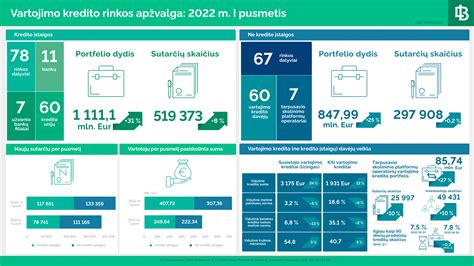 Infografika, lyginanti kredito linijos ir vartojimo paskolos sąlygas