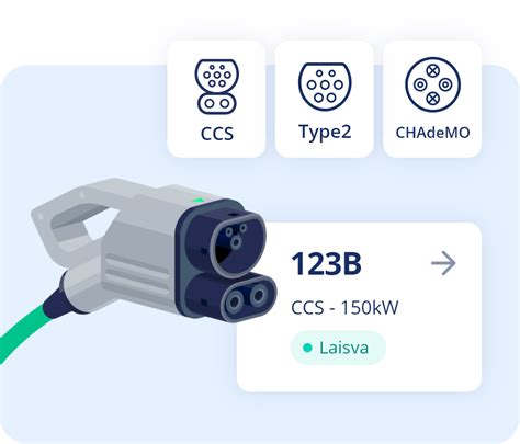 Schema: Elektrinio motorolerio įkrovimo procesas namuose ar darbe.