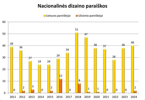 statistika apie avarijas Rusijoje (grafikas)