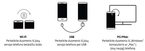 infografika, rodanti ECU klonavimo procesą: duomenų perkėlimas iš seno bloko į naują