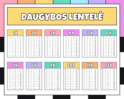 Ginkluotės kūrimo lentelė: Deagle, šoviniai, įgūdžių lygiai