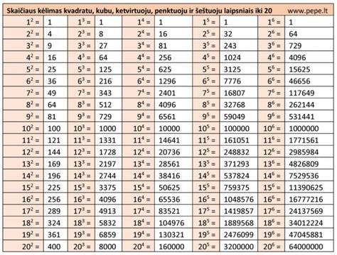 Progresijos lentelė: XP ir atlyginimai už lygius