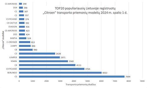 SA-MP transporto modelių išsamus jų ID lentelės vaizdas