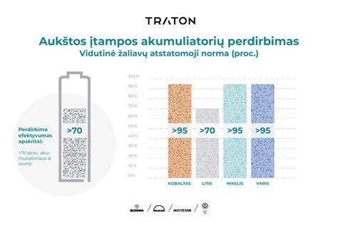 akumuliatoriaus gyvavimo ciklas infografika