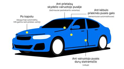 Automobilio salono nuotrauka, rodanti VIN kodo vietą ant prietaisų skydelio