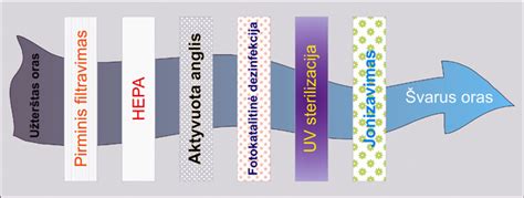 Mobiliosios kelių tyrimo laboratorijos schema ir veikimo principas