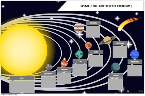 Schema, iliustruojanti planetinės pavarų dėžės sudedamąsias dalis: saulės ratas, planetos ratai, planetos nešėjas ir žiedinė pavara.