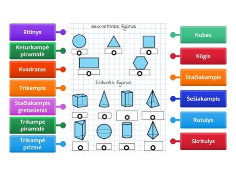 goniometro schema: kolimatorius, prizmė ir žiūronas, tiriantys šviesos lūžį