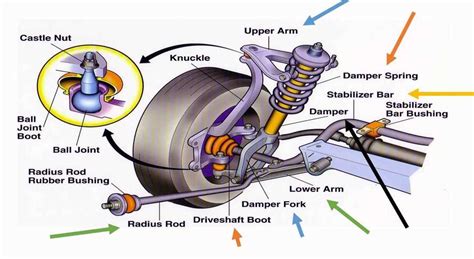 Diagram of a car's rear suspension components