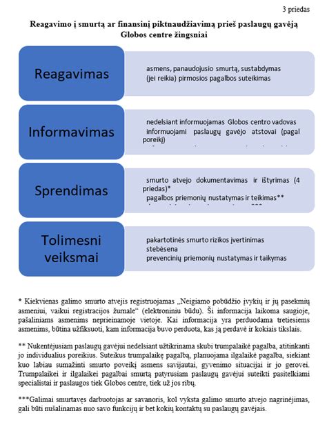 Piktnaudžiavimo prevencijos infografika
