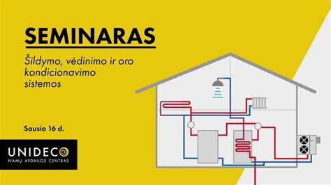 Infografika: šildymo, vėdinimo ir oro kondicionavimo sistemos su valdymo bloku