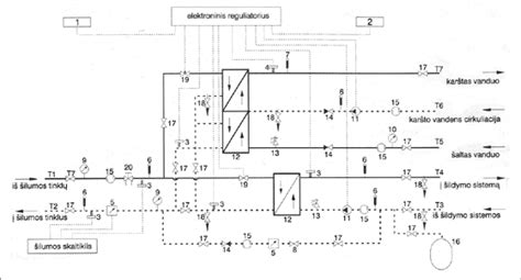 Tiekimo ir montavimo schema