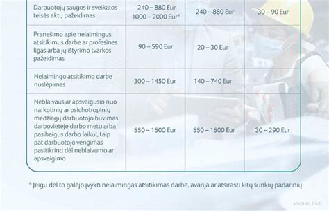 Infografika, iliustruojanti nelaimingų atsitikimų darbe tyrimo procedūrą ir galimas atsakomybes.