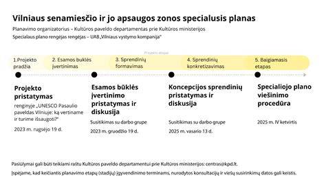Infografika: istorinio visureigių pravažumo plėtros eiga