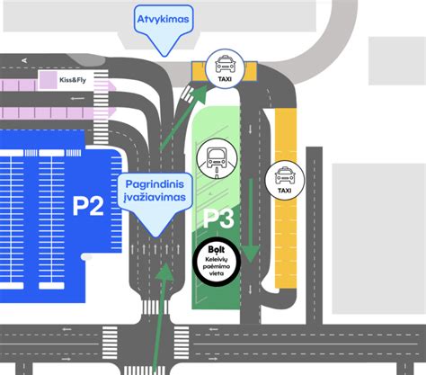 Schema, kaip veikia Bolt platforma vairuotojams ir keleiviams