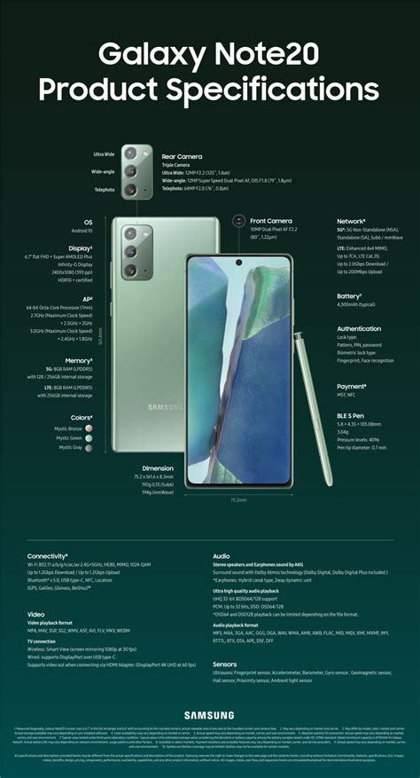 Infographic comparing the specifications of Samsung Galaxy Note 20 and Note 20 Ultra