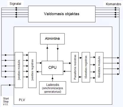Būgninio stabdžio sandaros schema