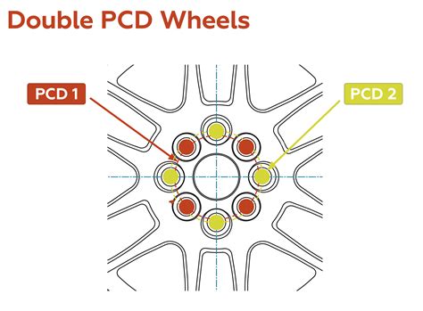 schema ratlankių parametrų paaiškinimas (PCD, ET, CB, plotis, skersmuo)