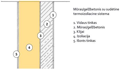 Šalčio tiltelių iliustracija pastato sienoje