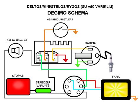 Degimo spynelės schemos paveikslas