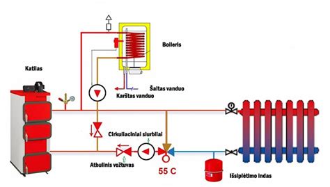 Pramoninio šilumokaičio schema su vožtuvais