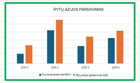 srovės diagramos pavyzdys