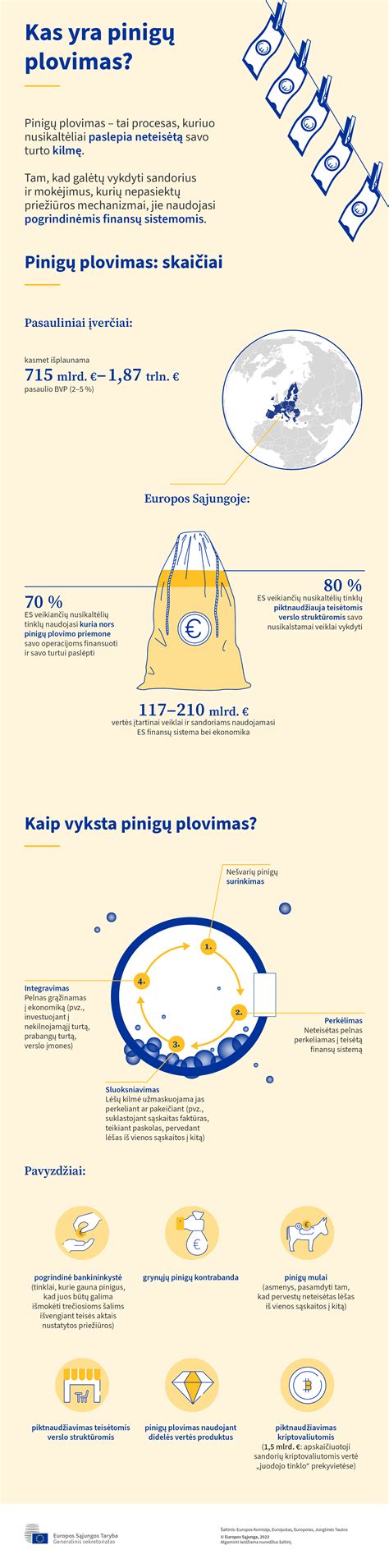 infografika: schematinis pavaizdavimas, kaip mokesčių optimizavimas gali būti naudojamas pinigų plovimo schemose, su akcentu į auditorių ir mokesčių konsultantų vaidmenį